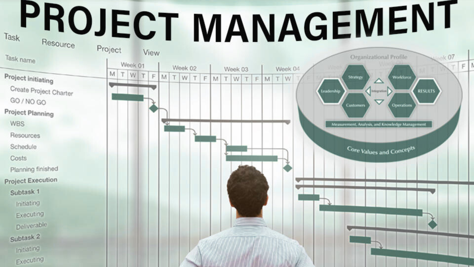 Plan Resources and Manage Time Effectively as a Project Manager